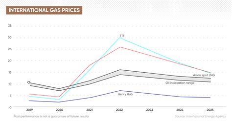 gas price prediction toronto.